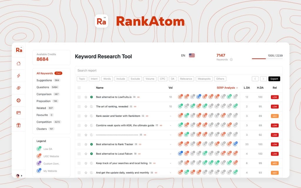 RankAtom SEO Tool Review